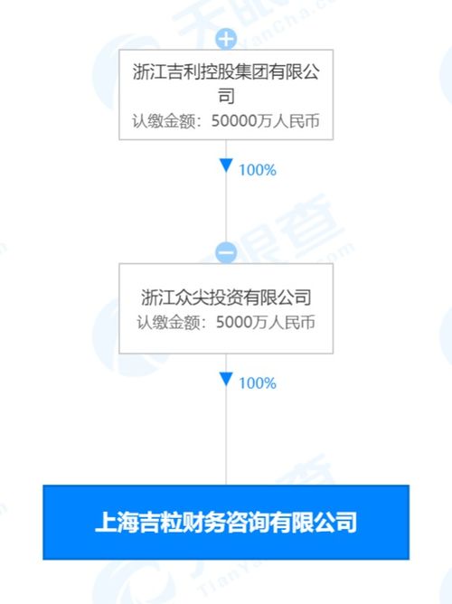 吉利5000萬元成立吉粒財務(wù)咨詢公司，強化數(shù)據(jù)處理與存儲支持服務(wù)