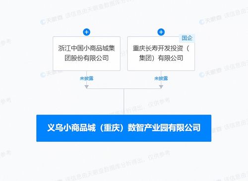 產(chǎn)業(yè)升級新引擎 小商品城在重慶共建數(shù)智產(chǎn)業(yè)園 強化數(shù)據(jù)支撐服務(wù)