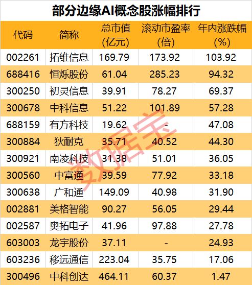 北大取得重要進展 邊緣AI芯片數(shù)據(jù)處理與存儲支持服務(wù)達到世界先進水平