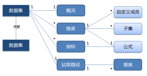 從云棲到云端 一位初創業者的全棧成長手記