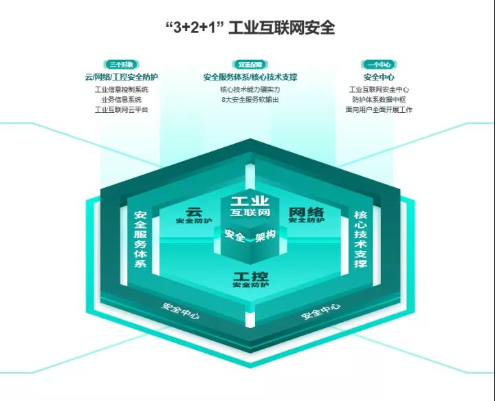 國投創(chuàng)業(yè)工業(yè)互聯(lián)網(wǎng)投資企業(yè)駛?cè)氚l(fā)展“快車道”助力網(wǎng)路科技領(lǐng)域技術(shù)開發(fā)