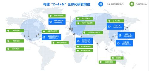 科技領(lǐng)先助推專利領(lǐng)先 美的知產(chǎn)連獲多項(xiàng)國際認(rèn)可，引領(lǐng)網(wǎng)路科技技術(shù)開發(fā)新格局